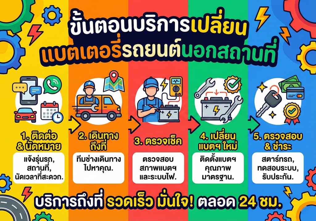 บริการเปลี่ยนแบตเตอรี่รถยนต์นอกสถานที่ KBBatteryCar